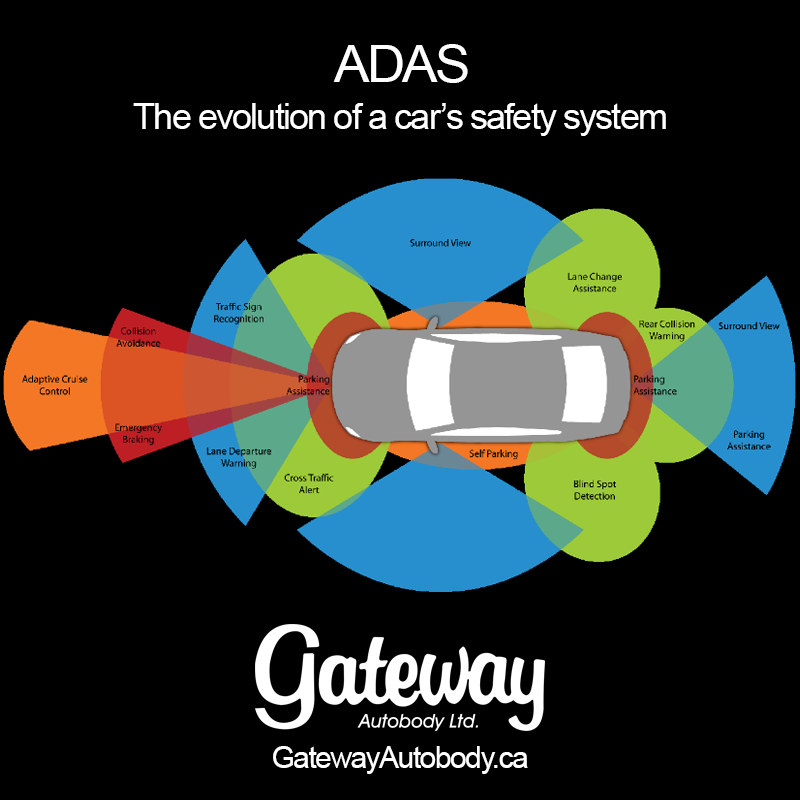 ADAS Evolution of a Car Safety System